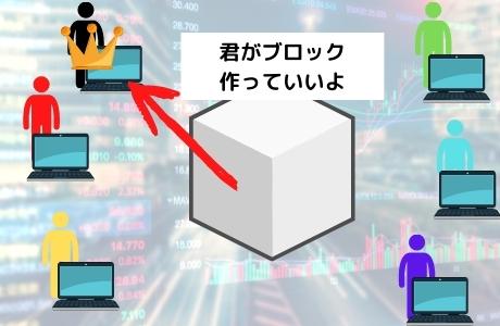 ブロックチェーン生成のための計算作業を行い、最も早く「ナンス値」という数値を見つけた人がブロック生成の権利を得るのがPoW(プルーフ・オブ・ワーク)です。