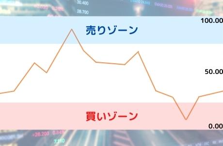 RSI(相対力指数)【暗号通貨のチャートの見方の勉強】